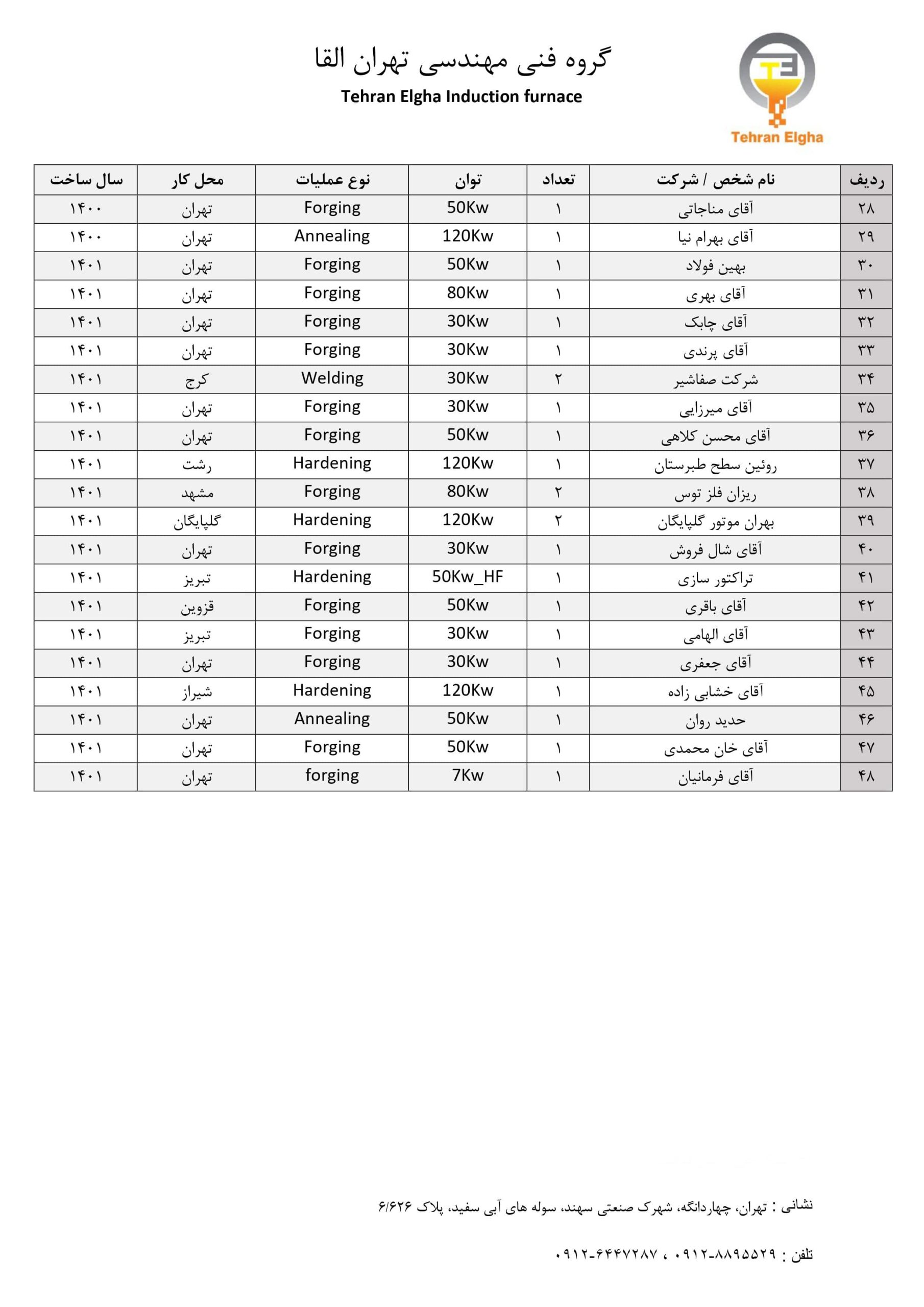 مشتریان تهران اقا 1