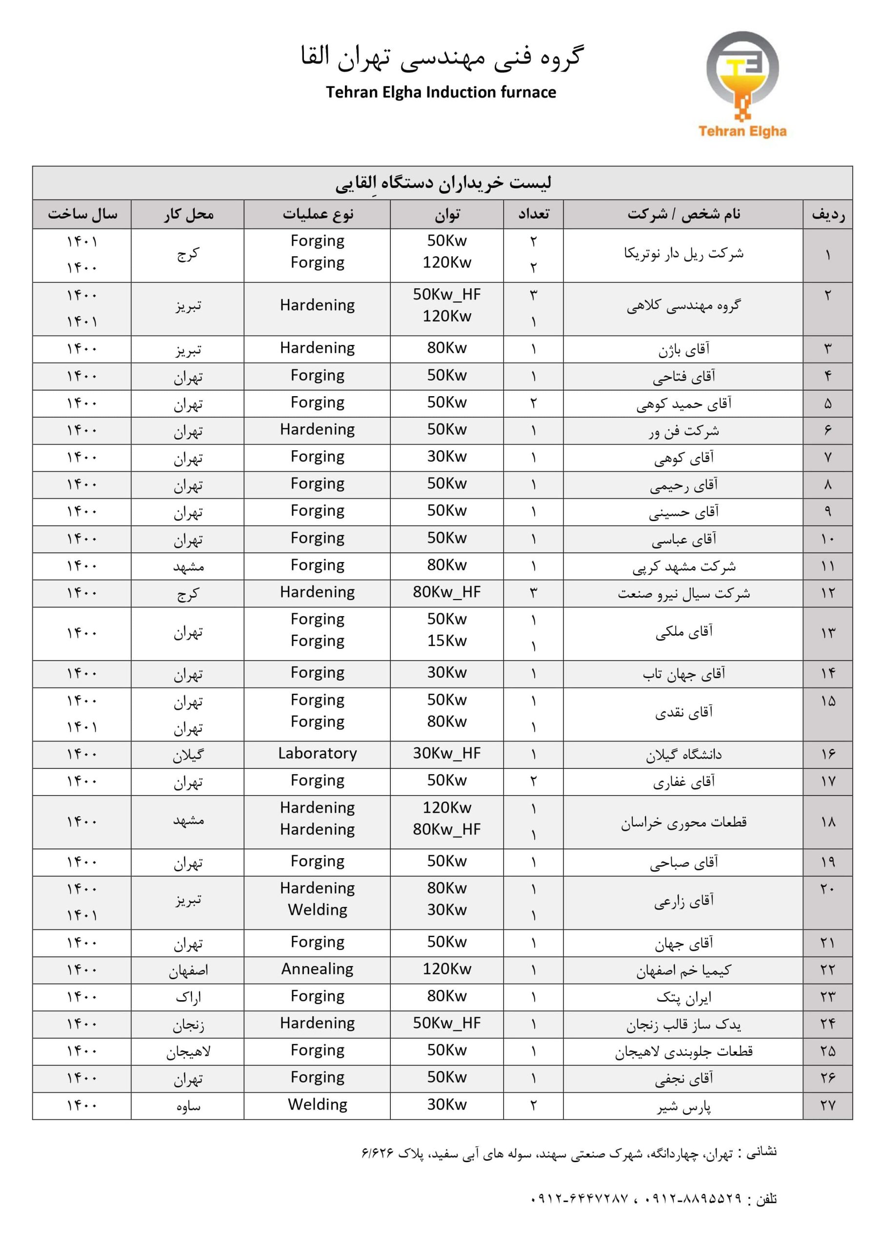 مشتریان تهران القا